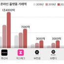 정다운유통