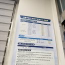 참조아약국 | 푸꾸옥현지병원 후기를 깃들인 밀린 2026년 1-2월 일기