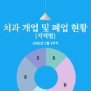 기아치과의원 이미지