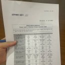 부산진구여성가족문화센터 4층 | [육아일기] 대구미래여성병원 조리원 2주 생활후기-1 조리원비용 전화번호 쿠팡로켓배송 조리원시설...