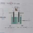 NaCl(l)의 전기분해(재질문2) 이미지