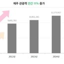 호텔 스토리 이미지