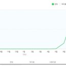 153마케팅 이미지