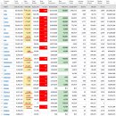 2022년 6월 8일(수) : 변동성 등락, 옵션만기일 앞두고 수급 우려 이미지