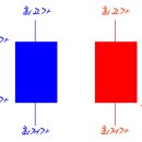 [차트3.]캔들의 분석은 어떻게 하고 의미는 무엇인가? 이미지