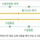 수렵절차(입문) 이미지