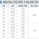 2026년 중랑구시설관리공단 일반 사무 9급 필기 시험 후기