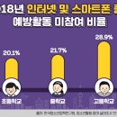 스마트폰&인터넷기초 이미지