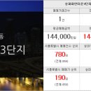 대림에이스공인중개사사무소 이미지