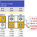 삼주여행사주