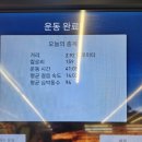 중년 헬스 PT 꼭 필요한가? 근력운동 PT 30회 후기, 튼튼머니