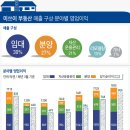 미리종합관리 이미지
