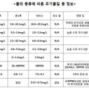 일맥커피서