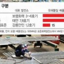 [르포] 화력발전소가 환경오염 주범? "질소·황 85% 줄였다" 이미지