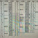 예진상회