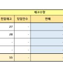 GS25 뚝섬본점 이미지