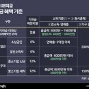 (주)미래비엠
