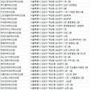 정은정피부과의원 이미지