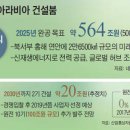 원전 100兆, 신도시 560兆… 탐난다, 사우디의 사막 이미지