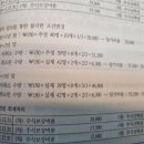 중급회계 / 주식기준보상 / 16-29 / 주식보상비용 / 종업원에게 불리한 조건변경 수량 감소시 안분 관련 이미지