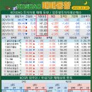 에스케이동원충전소 이미지