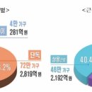 후반기 근로 장려금 이미지