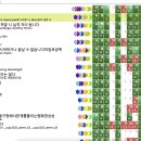 강화솔정점 | UCPC 2025 본선 후기