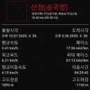 풍양보건지소 이미지