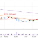 경동케미칼 이미지