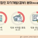 워라블 이미지