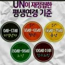 UN기준 청년나이 이미지