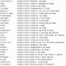 (주)웰리빙 아카이브 범천 | 부산진구 헬스장