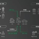 가치엔지니어링 이미지