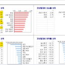 KB시계열 분석(23.11.06)/ 전국 부동산 흐름은?
