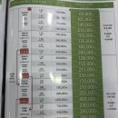 다비치안경 용인상현점 | 가격 착한 으뜸50안경 용인상현점 후기