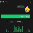 구억리 마을회관 | [당일치기] 제주 올레길 12코스