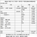 24년8월 부산다대포. 몰운대 트레킹 (2024년8월24일) 이미지