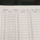 종로구청 이미지