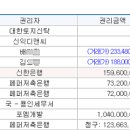 금광아파트 버스정류장 이미지
