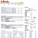 머슬짐PT 분당정자점 이미지