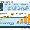 온투 이미지
