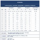 한국체육대학교 대학원 이미지