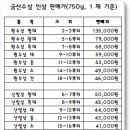 건강한인삼 이미지