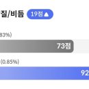 모에코의원 네이버블로그