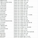 서연호구강악안면외과치과의원 | 상주 치과