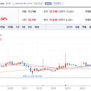 대성산업가스 반월공장 이미지