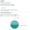 렉시스교육 | Project Management Professional 합격 후기, 육아와 일 그리고 PMP 4개월간의 치열했던 기록