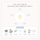 숙명엘피아노 이미지