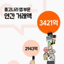 중고나라 이미지