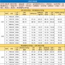 고하대로주유소 이미지